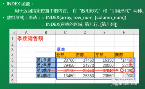 如果index函数在指定的序列中找不到指定的元素，它会抛出一个ValueError异常，这意味着你需要准备好处理这种异常情况，比如使用try-except语句来捕获并处理它。