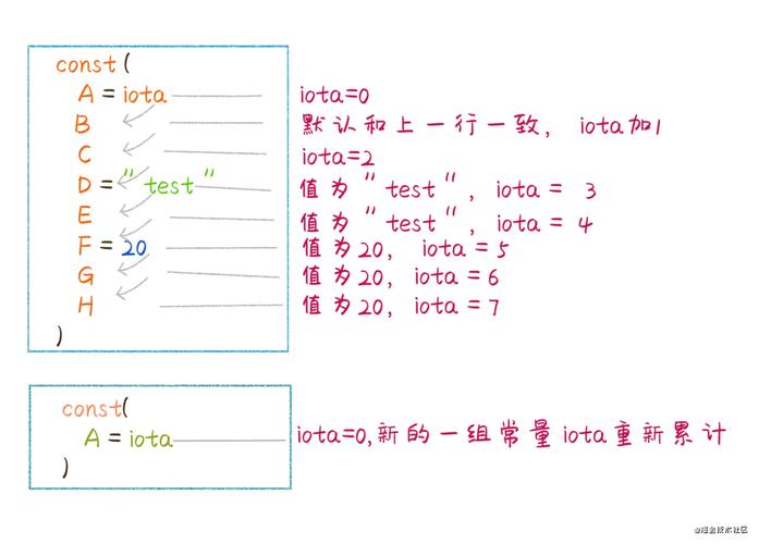 问题二：index函数是否区分大小写？