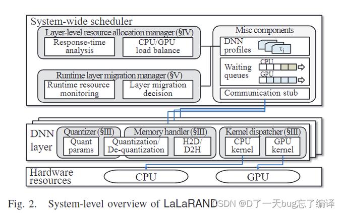 RAND()函数的实用场景