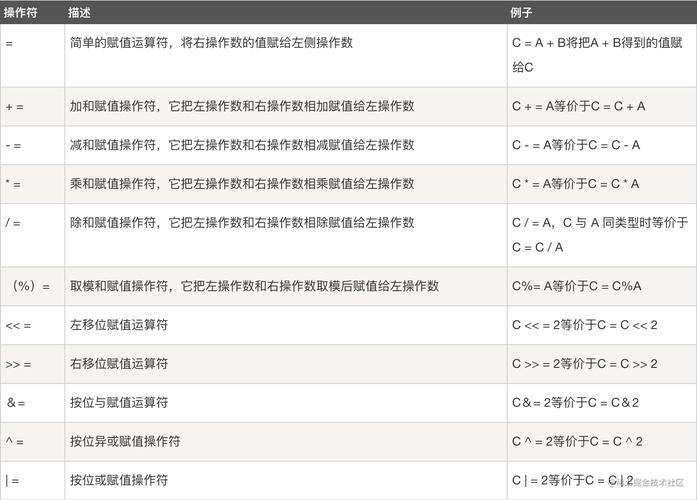   或者，你可以直接将粘贴操作的结果赋值给变量或用于其他命令中。