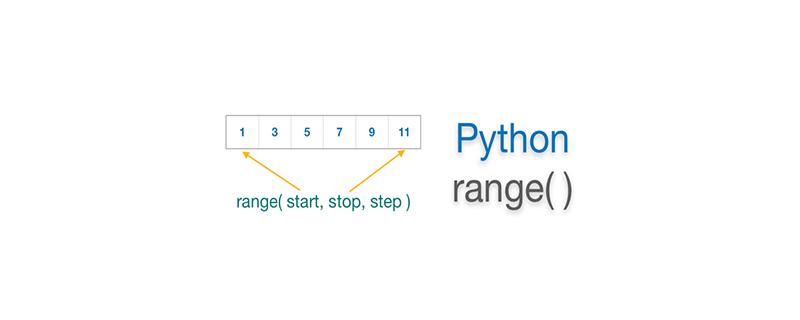 range()函数的基本语法如下：