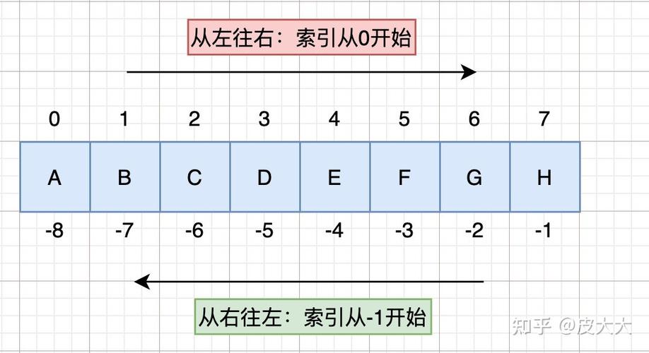 step：序列中每个数之间的差，即步长，默认为1。