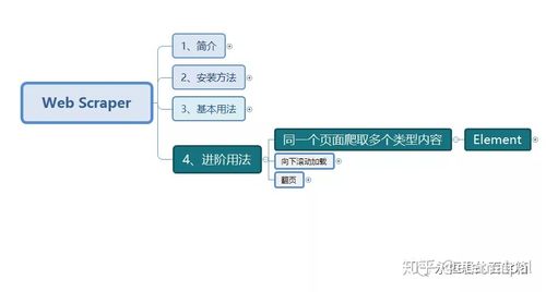 进阶用法