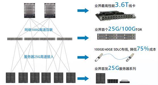 一、数据中心位置与网络性能