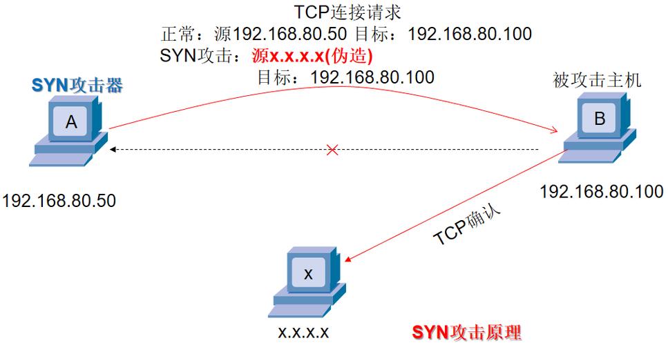 -t（TCP）：仅显示TCP连接。