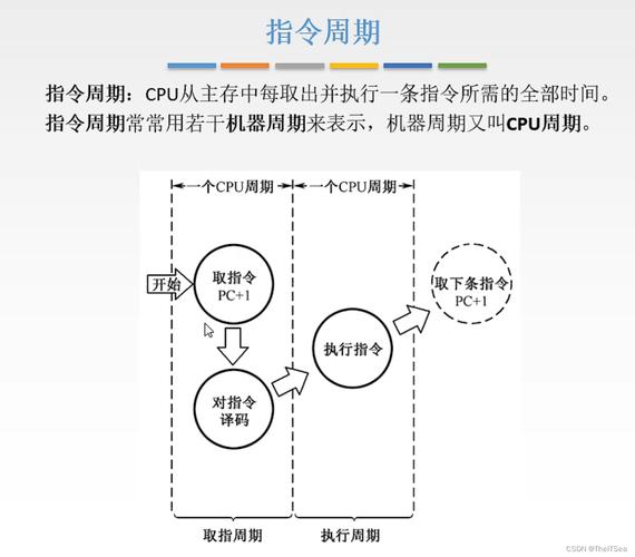 执行命令如下：