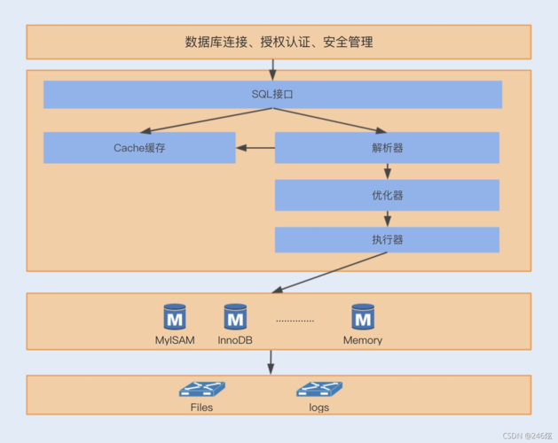 在数据库管理领域，MySQL无疑是最受欢迎的关系型数据库管理系统之一，在配置或启动MySQL服务时，尤其是通过直接运行mysqld.exe（MySQL的服务器程序）时，可能会遇到各种错误，这些错误可能源于配置文件错误、权限问题、端口冲突等多种原因，本文将介绍几种执行mysqld.exe时常见的错误及其解决方案，帮助用户快速定位并解决问题。