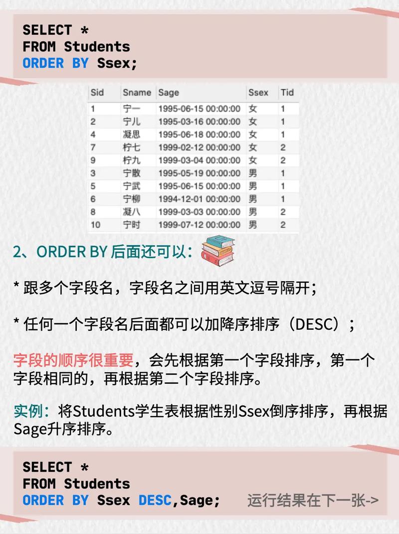 3、ORDER BY子句的位置：在使用**操作符时，ORDER BY子句只能出现在最后一个SELECT语句之后，以确保整个结果集按指定顺序排序。