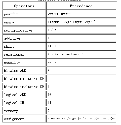 问题：INTERSECT和EXCEPT操作符的优先级是怎样的？