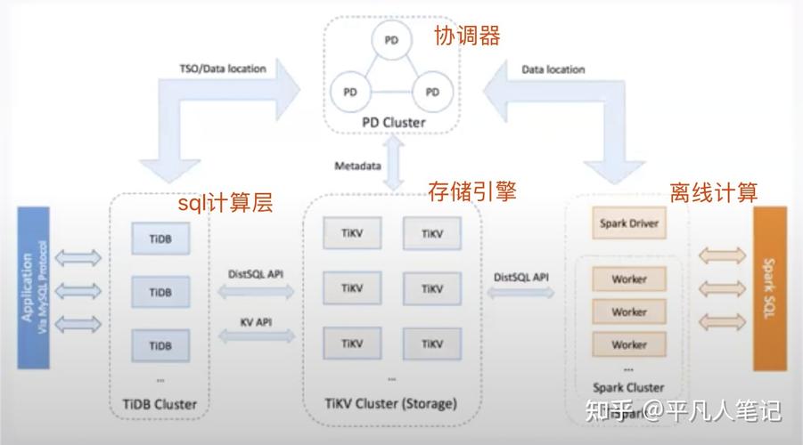 在数据库领域，MySQL无疑是众多开发者和企业首选的关系型数据库管理系统之一，无论是进行Web开发、数据分析还是其他需要数据库支持的项目，MySQL都以其高性能、可靠性和灵活性赢得了广泛的认可，对于初学者来说，如何正确下载MySQL及其相应的驱动程序可能会是一个挑战，本文将详细介绍MySQL的下载链接及驱动下载指南，帮助大家轻松获取所需资源。