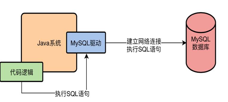 MySQL的驱动程序是连接数据库和应用程序之间的桥梁，不同的编程语言需要不同的驱动程序，以下是一些常见编程语言的MySQL驱动程序下载指南：