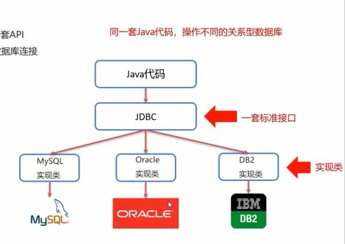    - 对于Java开发者，MySQL提供了JDBC（Java Database Connectivity）驱动程序，即MySQL Connector/J，你可以访问[MySQL Connector/J的官方网站](https://dev.mysql.com/downloads/connector/j/)来下载最新版本的驱动程序，在下载页面，选择适合你操作系统的版本进行下载。