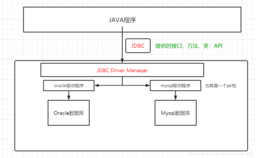 数据库链接（Database Link）