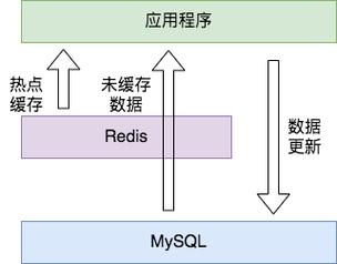 在使用Redis数据库进行数据存储和缓存时，了解如何安全地管理其访问权限至关重要，Redis默认配置下可能并不强制要求用户名和密码认证，但出于安全考虑，我们通常会设置访问密码（也称为认证密码）来防止未授权访问，对于新手来说，可能会遇到如何查看或找回已设置的Redis数据库用户名和密码的问题，需要注意的是，Redis本身并不直接支持“用户名”的概念，它主要通过密码（也称为requirepass）来进行访问控制，下面，我们就来探讨如何查看或找回Redis数据库的密码。