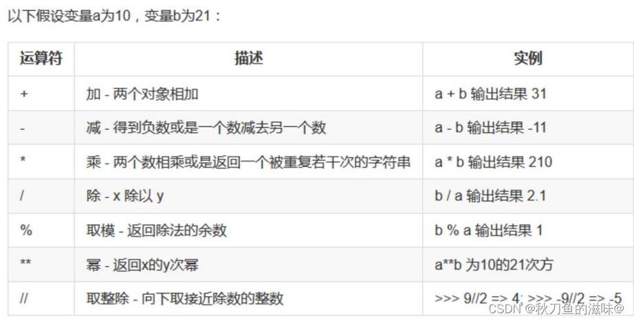 要使用power函数，首先需要从math模块中导入它，虽然Python的运算符也可以用来计算幂，但power函数提供了更多的灵活性和控制，特别是在处理特殊数值时。