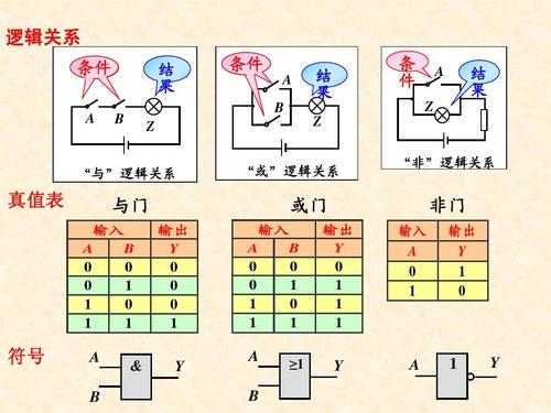 power函数与运算符的区别