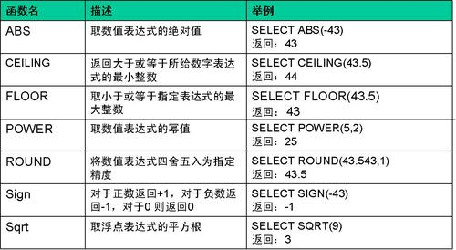 2、异常处理：当使用power函数遇到无效输入（如非数值类型）时，它会抛出一个TypeError，而运算符在某些情况下可能会尝试调用对象的__pow__方法，从而可能产生不同的错误或行为。