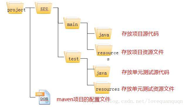 - 清理Maven本地仓库中相关的缓存（通常位于用户目录下的.m2/repository），然后重新构建项目。