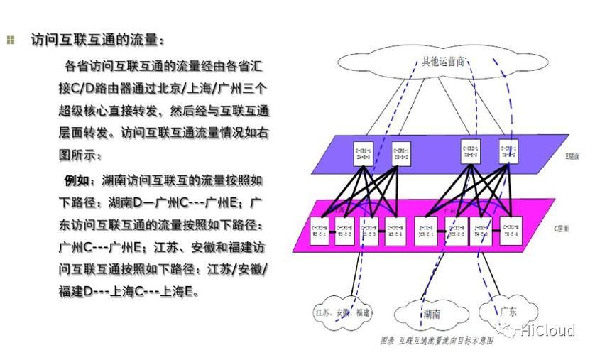 CN2，全称ChinaNet Next Carrying Network，即中国电信下一代承载网，是中国电信推出的一种高质量网络架构，它是在传统骨干网基础上，通过升级优化而形成的，旨在为用户提供更快速、稳定、安全的网络连接，CN2带宽，顾名思义，就是基于CN2网络架构提供的带宽服务。