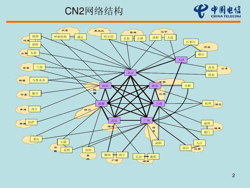 CN2带宽的三大优势