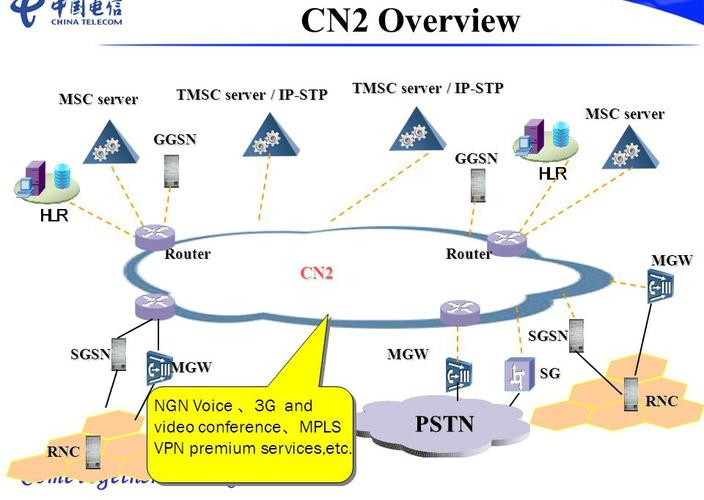 CN2带宽的应用场景