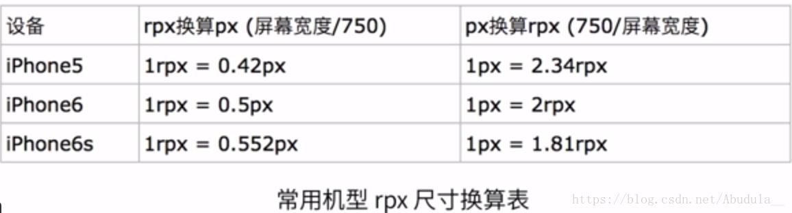 除了使用像素（px）作为字体大小的单位外，还可以使用相对单位如`em`或`rem`，这些单位允许你根据父元素（对于`em`）或根元素（对于`rem`）的字体大小来设置字体大小，从而实现更加灵活的布局。