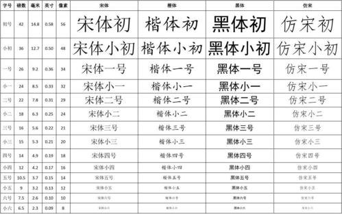 答：除了像素（`px`）外，常用的字体大小单位还包括：