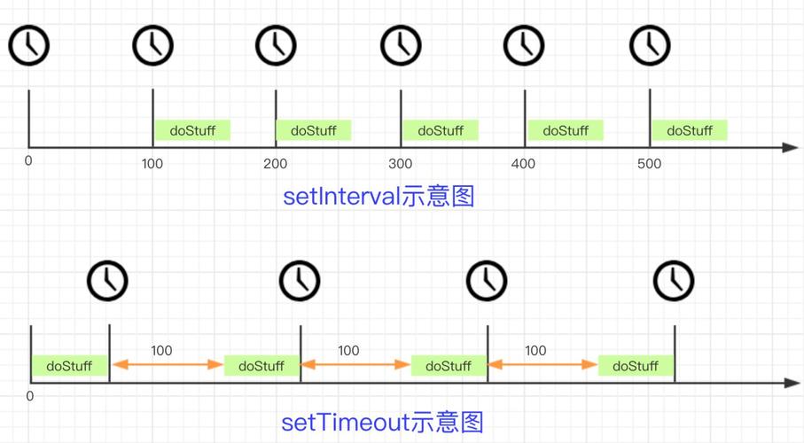   var timeoutId = setTimeout(function() {