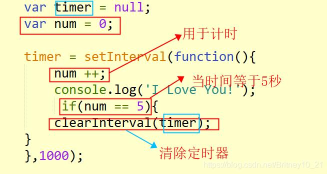 clearTimeout：取消由setTimeout设置的定时器。