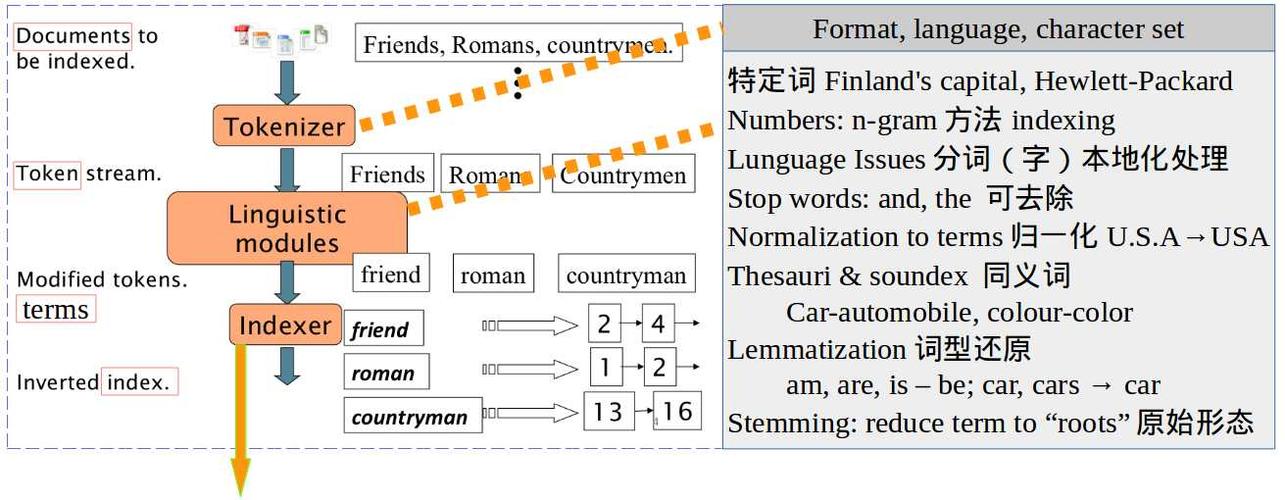 Index Merge技术简介