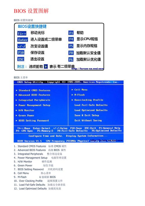 联想BIOS Utility的基本功能