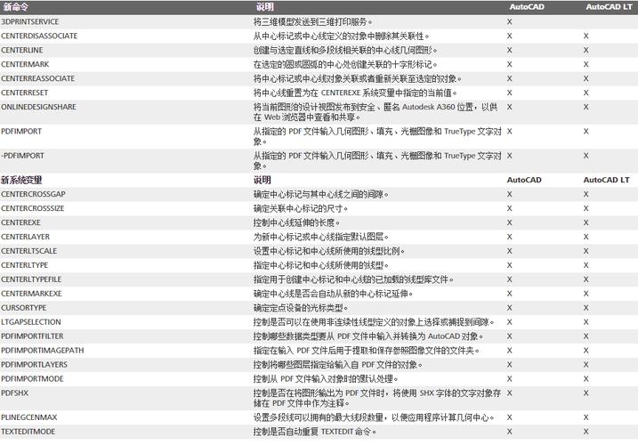 PRT文件，全称Pro/ENGINEER文件，是由美国PTC公司开发的计算机辅助设计（CAD）软件Pro/ENGINEER所创建的三维模型文件格式，这种文件格式以“.prt”为扩展名，是二进制文件的一种，专门用于存储和表示复杂的三维模型数据，PRT文件不仅包含了模型的几何信息，还涵盖了拓扑关系、装配关系等关键数据，为产品的设计、分析和制造提供了全面的支持。