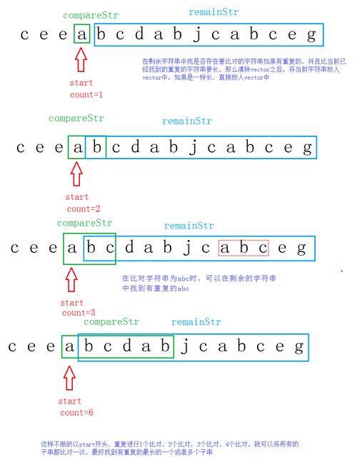 1、字符串长度