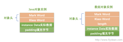 4、空对象长度