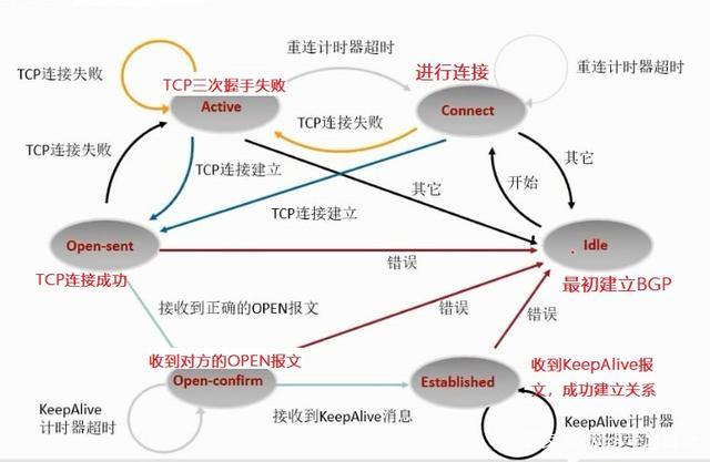 在探讨国内BGP线路时，我们首先需要了解BGP（Border Gateway Protocol，边界**协议）这一关键的网络协议，BGP作为互联网上的核心路由协议之一，主要用于不同自治系统（AS）之间的路由选择和数据传输，是实现全球互联网互联互通的基石，国内BGP线路是如何实现的？其背后又遵循着怎样的规则呢？