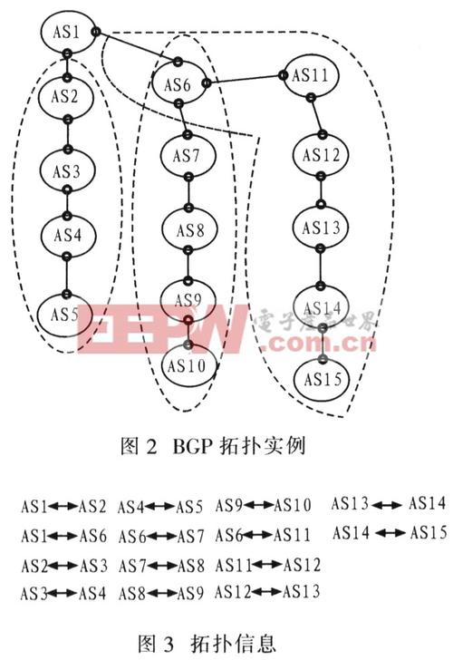 BGP线路的实现