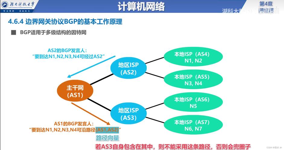 BGP线路实现故障切换的主要方法有两种，一是使用多路径协议（如OSPF、IS-IS等）在多个路径之间进行负载均衡，当某个路径出现故障时自动切换到其他路径，二是配置BGP路由器的主备关系，当主路由器出现故障时自动切换到备用路由器继续提供服务，这两种方法都能够有效地提高网络的可靠性和稳定性。