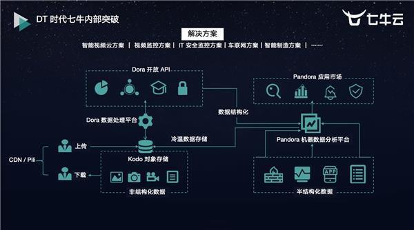 在数字化时代，网站访问速度和用户体验成为了衡量网站质量的重要指标之一，而CDN（Content Delivery Network，内容分发网络）缓存技术，正是提升网站访问速度和用户体验的关键利器，CDN缓存的原理是什么？又有哪些方法可以实现高效的缓存策略呢？本文将为您一一揭晓。