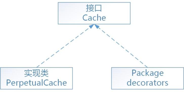 1、基于位置的缓存策略：