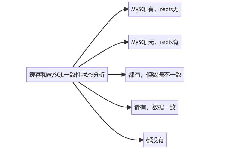 3、基于时间的缓存策略：