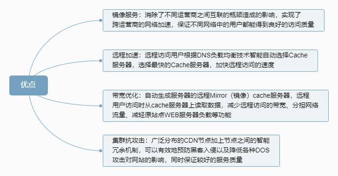 问题一：CDN缓存主要针对哪些类型的资源？