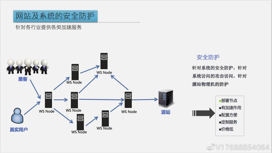 问题三：CDN缓存是否会影响网站的安全性？