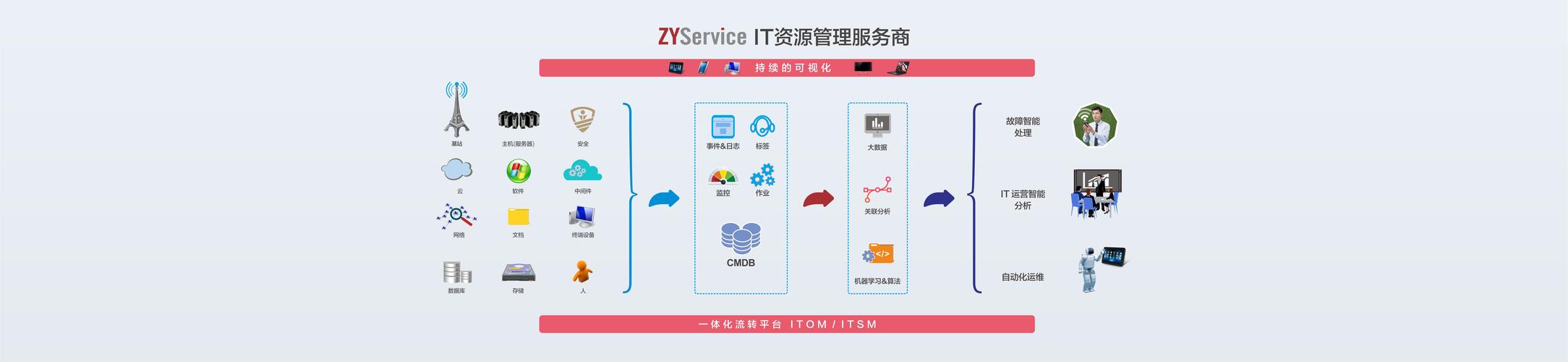 1、低延迟高速度：韩国作为亚洲的互联网枢纽之一，其原生IP云服务器在响应速度和访问速度上表现出色，对于需要低延迟和高速度的应用场景，如在线游戏、视频直播等，韩国原生IP云服务器是理想的选择。