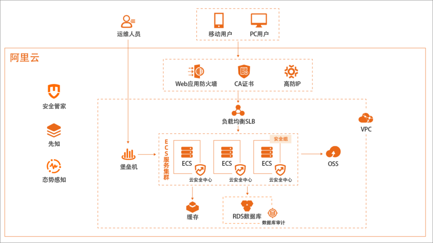 A: 选择哪种云服务器主要取决于您的业务需求和目标市场，如果您的业务主要面向亚洲市场，特别是台湾和韩国地区，那么这两种云服务器都是不错的选择，具体选择时，还需考虑服务器的性能、价格、客户服务等因素。