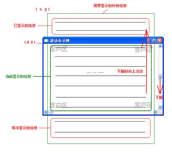 在网页设计中，滚动条自动滚动是一个既实用又能提升用户体验的功能，无论是为了引导用户浏览重要内容，还是为了创建动态效果，自动滚动都能发挥重要作用，本文将介绍几种在HTML中实现滚动条自动滚动的方法，并分享一些实用技巧。