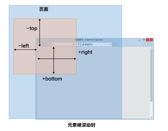 问题：如何在滚动到特定元素时停止自动滚动？