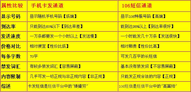 国际发短信平台，顾名思义，是指能够支持用户向全球各地发送短信的在线服务平台，这些平台通常具备高度的灵活性和可扩展性，能够满足不同用户群体的需求，它们不仅支持文本消息的发送，还可能包含图片、视频等多媒体信息的传输，极大地丰富了跨国沟通的形式和内容。