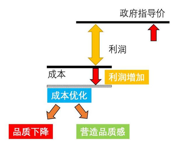 3、成本优化：提供多种套餐和计费方式，帮助用户根据实际需求选择合适的方案，降低跨国通信成本。