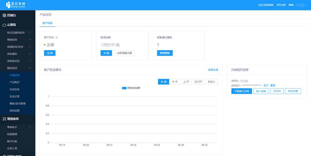 国际短信业务平台：应用场景与优势