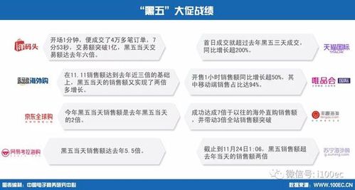 跨境电商：通过发送营销短信、订单通知等，提升用户体验，促进销售转化。